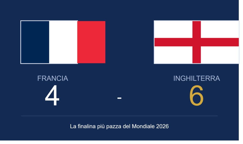 Finale terzo posto Mondiali 2026: Inghilterra-Francia