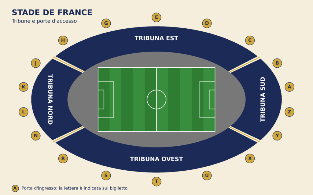 Schema dello Stade de France con tribune e porte d'accesso per i biglietti per Francia-Italia