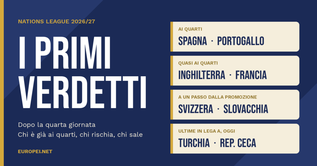 Nations League, i primi verdetti: chi è già ai quarti e chi rischia